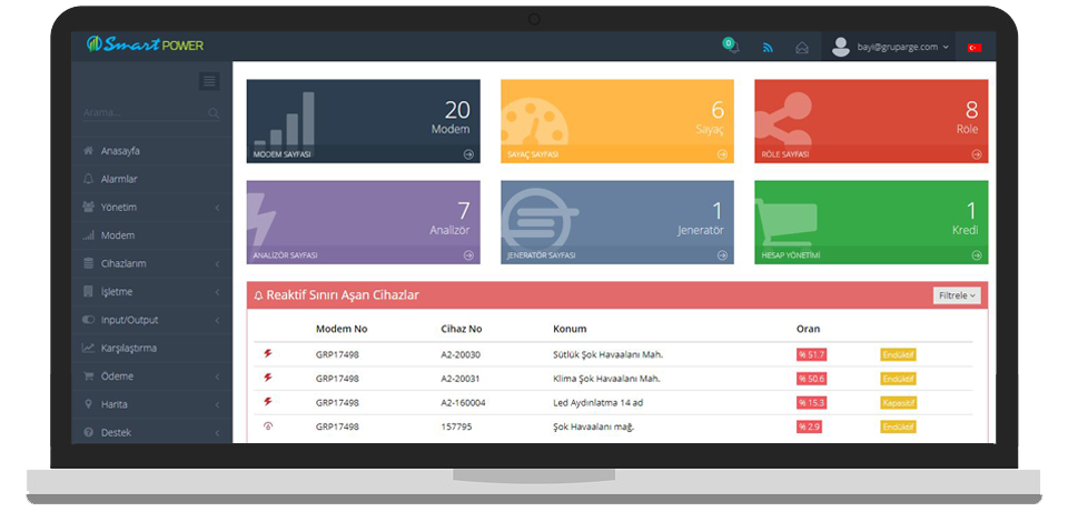 SmartPower Web Uygulaması